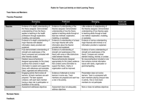 Rubric for Team-Led Activity on Adult Learning Theory Team Name