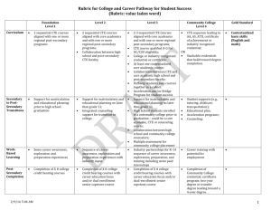 Draft Career and College Pathway Rubric 12-1-14
