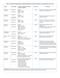 Table 1: Summary of clinical studies examining the impact of obesity
