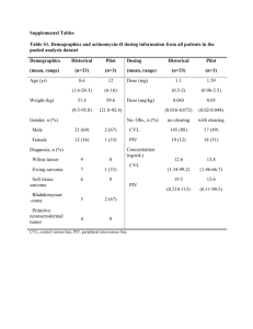 Supplemental Tables Table S1. Demographics and actinomycin