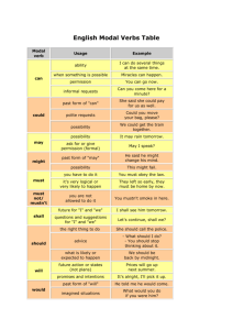 English Modal Verbs – Situations Table