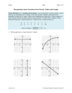 Activity 4.2.2 Recognizing Linear Functions