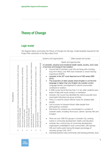 Theory of change - Leicester Ageing Together