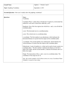 Cornell Notes Topic: Graphing Vocabulary Algebra 1 – Periods 3