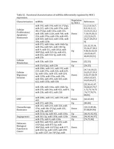 Table S2. Functional characterization of miRNAs differentially