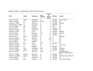 Appendix Table S1: Characteristics of the 57 studies included