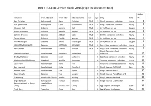 DUTY ROSTER Lowden Shield 2015[Type the document title