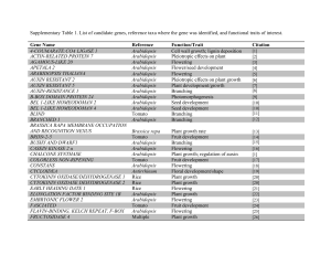 Supplementary Table 1. List of candidate genes, reference taxa
