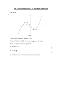 C3 Transforming Graphs of Functions Questions