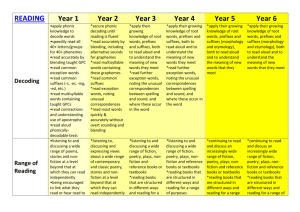 The Curriculum for Reading Y1 to Y6