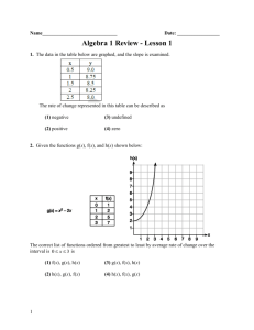 Algebra Regents Review 2014