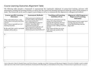 Course Learning Outcomes Alignment Table
