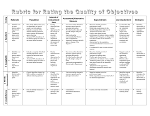 Rubric for Rating the Quality of Objectives Rating Rationale