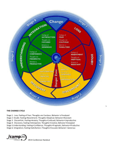 The Change Cycle Handout (DOC)