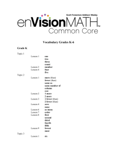 enVisionMATH Common Core Vocabulary Grades K-6