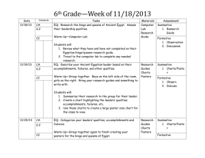 6th Grade—Week of 11/18/2013 Date Standards Tasks Materials