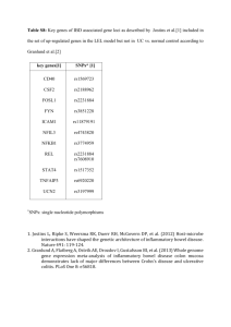 Table S8: Key genes of IBD associated gene loci as described by