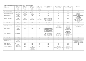Table 4: Immunological responses* among HIV
