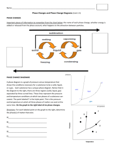 Phase Changes and Phase Change Diagrams Activity
