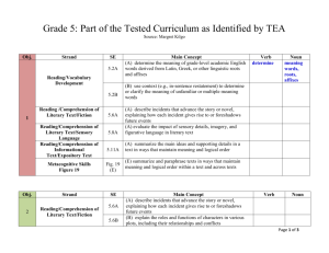 Grade 5: Part of the Tested Curriculum as Identified by TEA Source