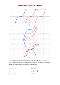 TRANSFORMATIONS_OF_CURVES_Exercises[1]