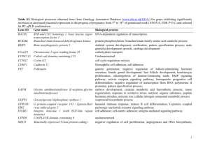 Table S3. Biological processes obtained from Gene Ontology