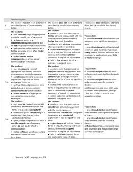 Reading Aloud Rubric