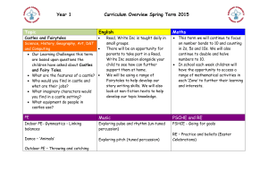 Year 1 Spring Term Topic overview 2015