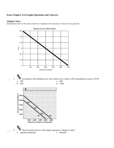 Econ Chapter 4-6 Graphs Questions and Answers