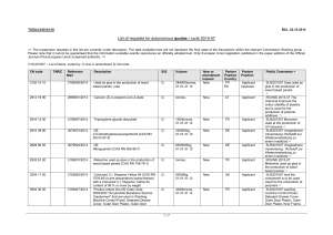 TXDA/LX40-04-30 BXL, 02.10.2014 List of requests for autonomous