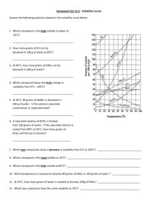 Homework Set 13-2: Solubility Curves