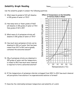 Solubility Curve Worksheet