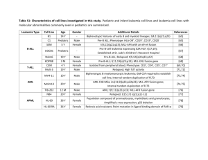 Table S1: Characteristics of cell lines investigated in this study