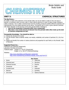UNIT 3-Chemical Structures