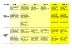 The Curriculum for Writing Y1 to Y6