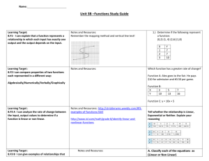 Unit 3B studyguide Functions