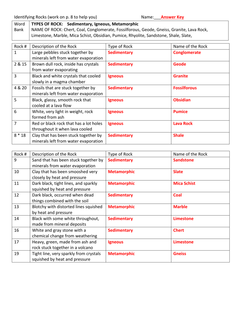 Mineral Identification Chart Worksheet