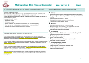 Year X unit overview * Australian Curriculum: Mathematics