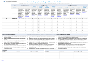 Curriculum Mapping Template: Design and Technologies * 7 and 8