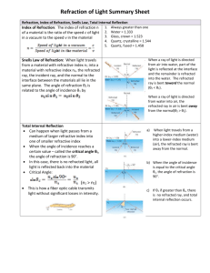 Summary Sheets, Refraction of Light