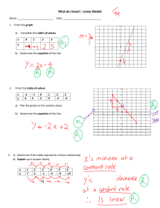 PRETEST SOLUTIONS – linear functions and models