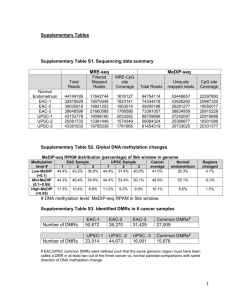 Supplementary Tables Supplementary Table S1. Sequencing data