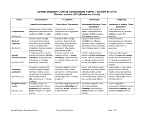GE RUBRIC: ELEMENT 3A Arts Revised Summer 2015