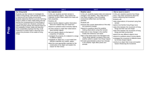 Curriculum Science C2C school overview