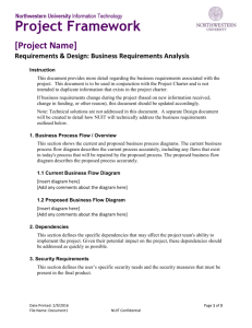 Business Requirements Analysis