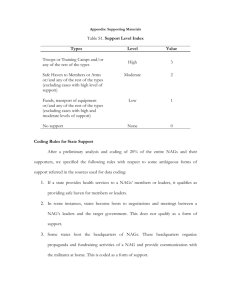 Appendix: Supporting Materials Table S1. Support Level Index
