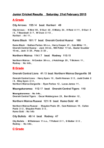 Junior Cricket Results Saturday 21st February 2015 A Grade