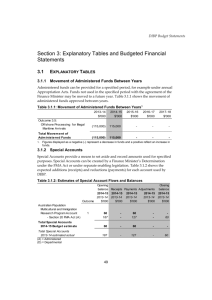 Section 3: Explanatory tables and budgeted financial statements