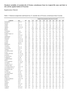 Chemical variability of essential oils of Protium colombianum from