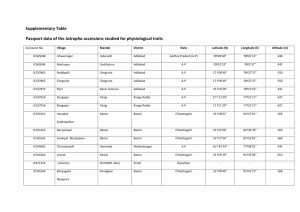 Supplementary Table Passport data of the Jatropha accessions